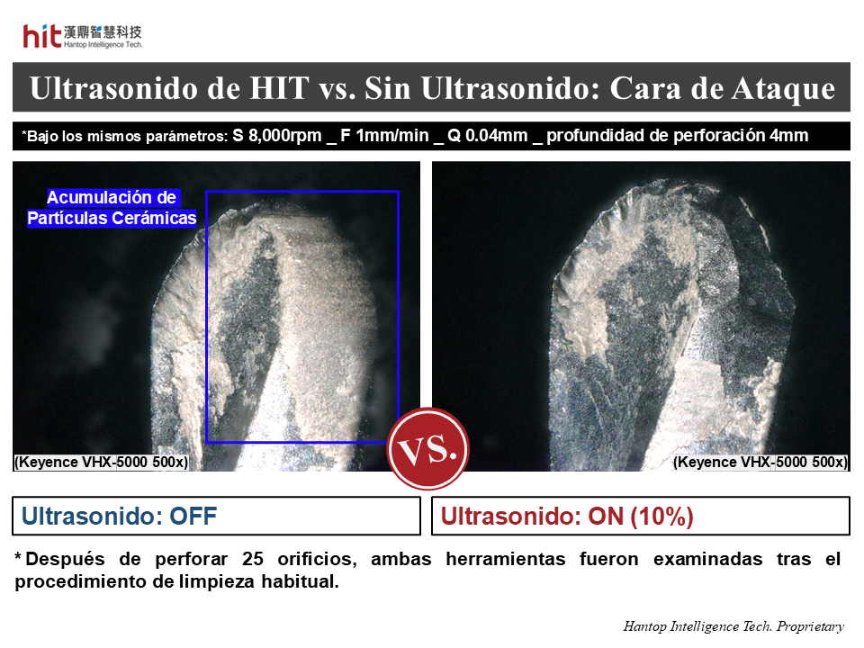 Con el módulo ultrasónico HIT HSKE40, la acumulación de partículas cerámicas en la cara de ataque fue menor que sin ultrasonido